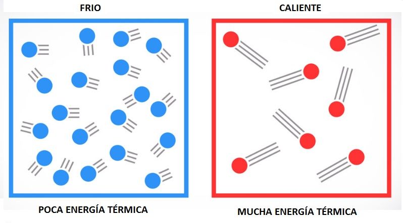 que es la energia termica