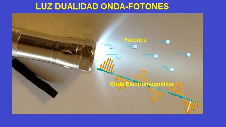 Energia Luminosa O Luminica Que Es Tipos Usos Y Ejemplos