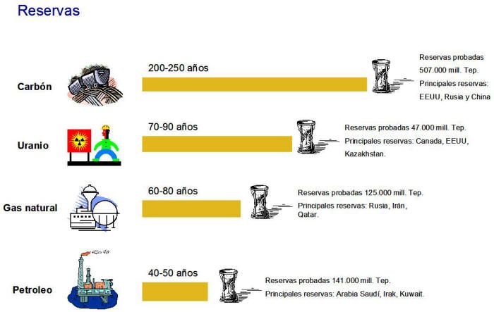 reserva de energia