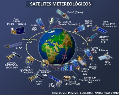 satelites metereologicos