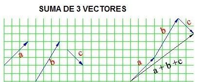 suma de 3 vectores