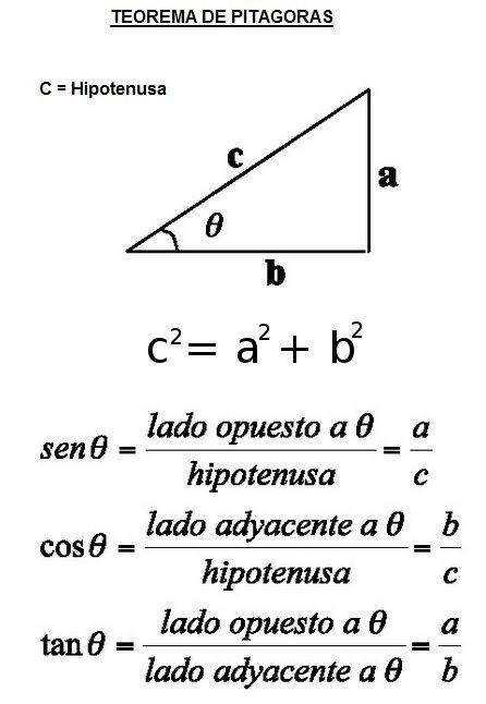 teorema de pitagoras