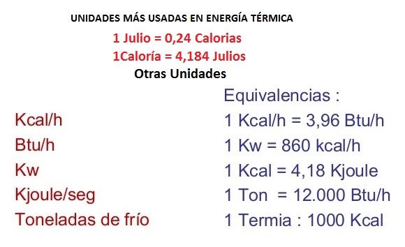 unidad de energia termica