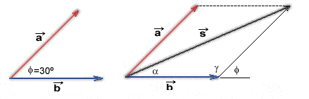 vectores suma