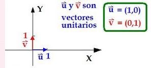 vectores unitarios