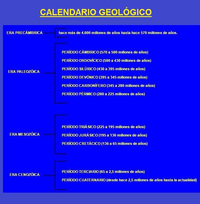 calendario geologico