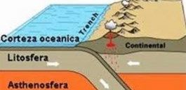 corteza terrestre