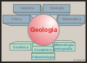 geologia