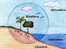 la biosfera