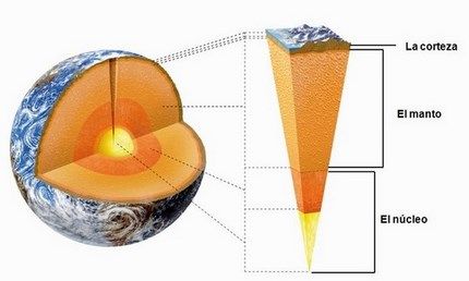 las capas internas de la tierra