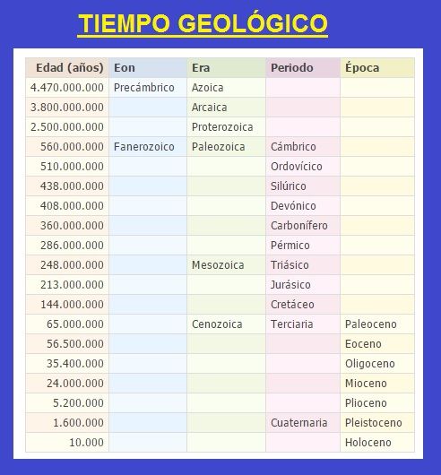 tiempo geologico