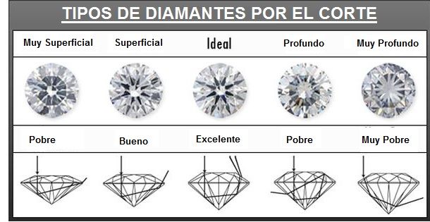 tipos de diamantes