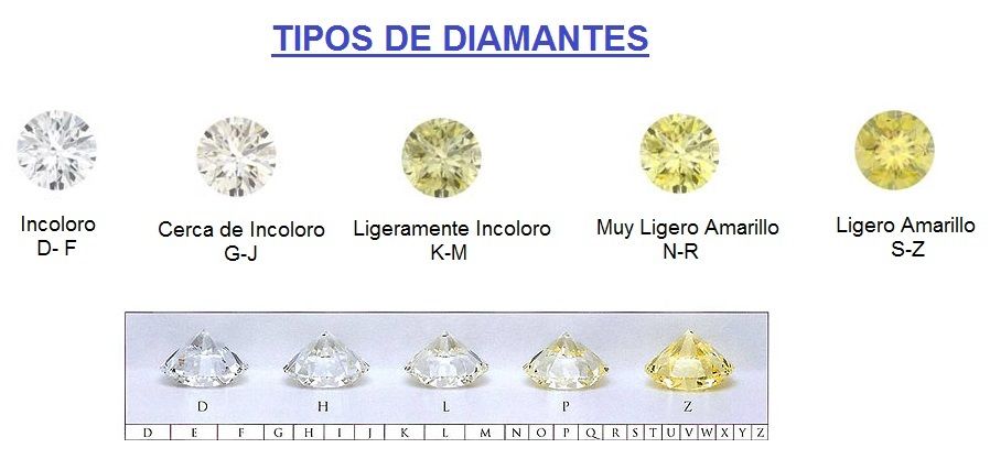 tipos de diamantes