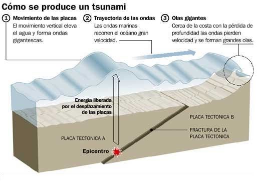 tsunami