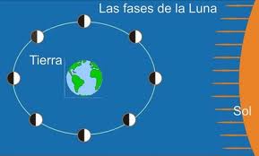 la luna