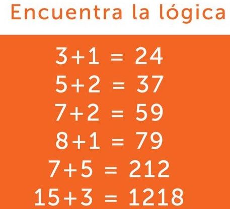 Problemas de lógica, esquema para resolver problemas de lógica