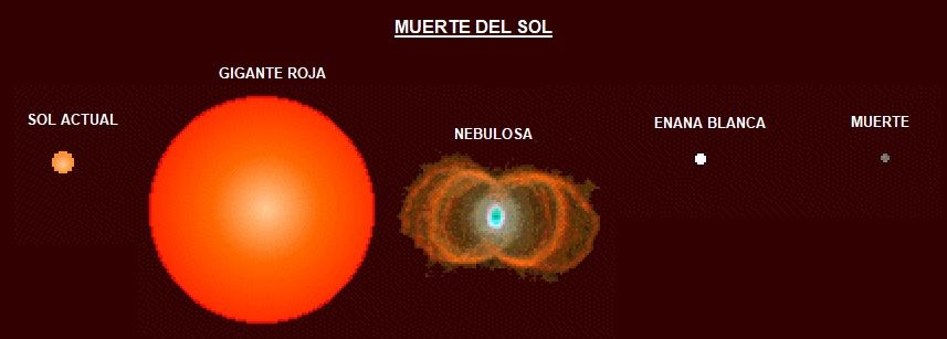 La Muerte del Sol Cómo y Cuando Será - AreaCiencias