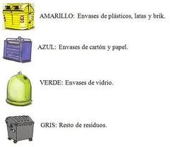 residuos contenedores