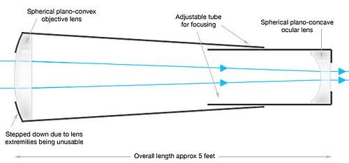 telescopio