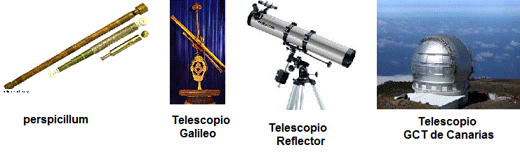 historia del telescopio