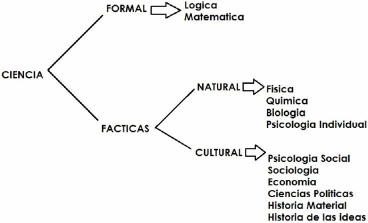 tipos de ciencia