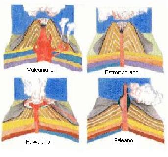 tipos de volcanes