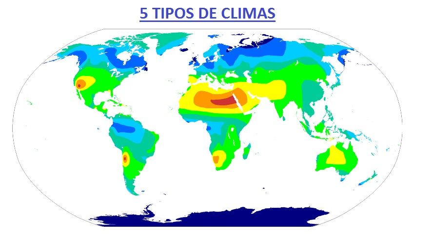 5 tipos de climas