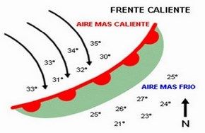 frente calido