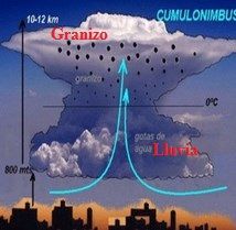 porque cae granizo