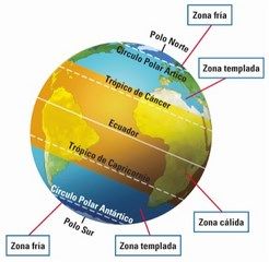 zonas climaticas