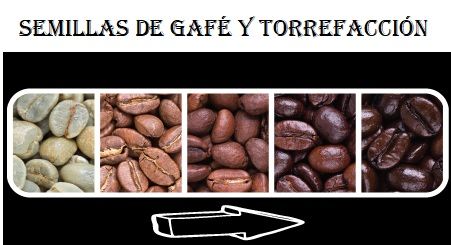 torrefaccion del cafe