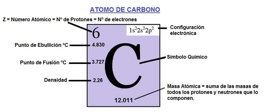 atomo de carbono