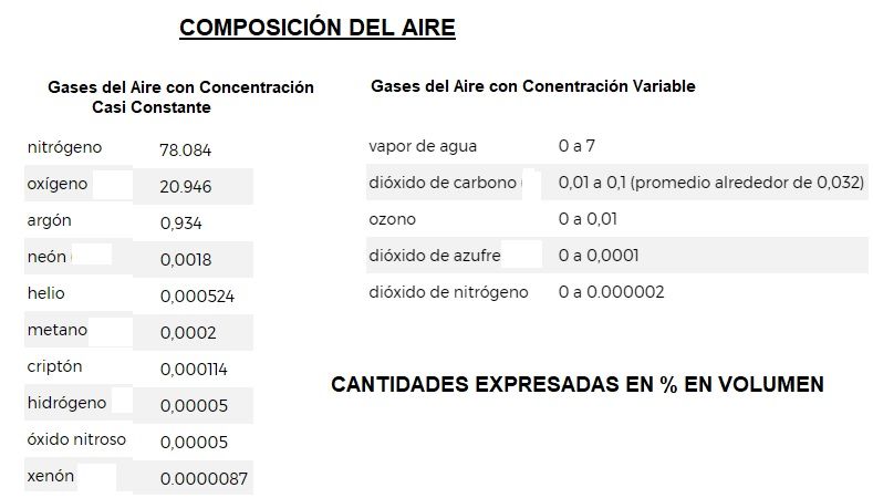 composicion del aire