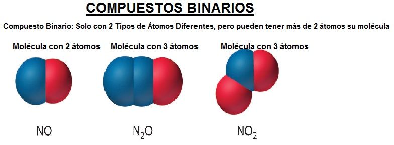 compuestos binarios