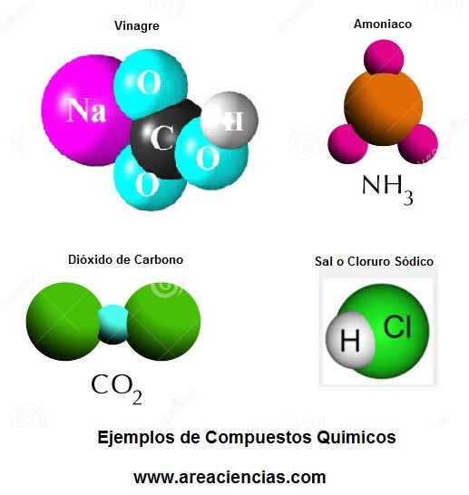 compuestos quimicos