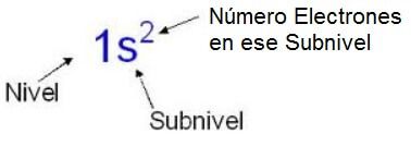 configuracion electronica