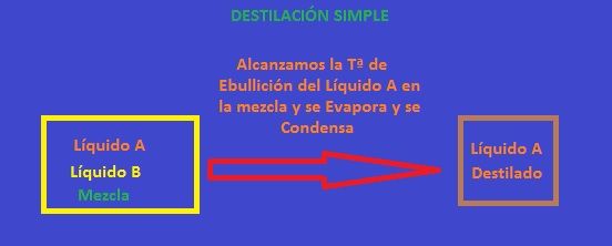 destilacion simple