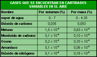 dioxido de carbono en la atmosfera