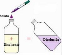 disoluciones quimicas