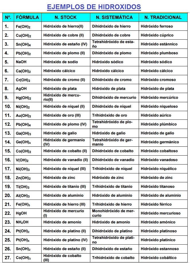 ejemplos de hidroxidos