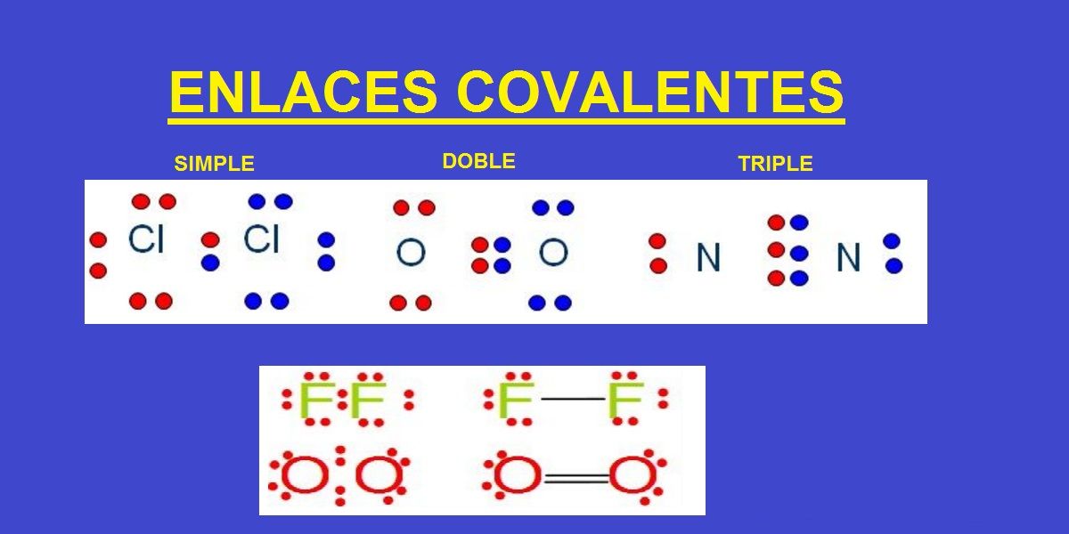Ejemplos De Enlace Covalente No Polar Nuevo Ejemplo