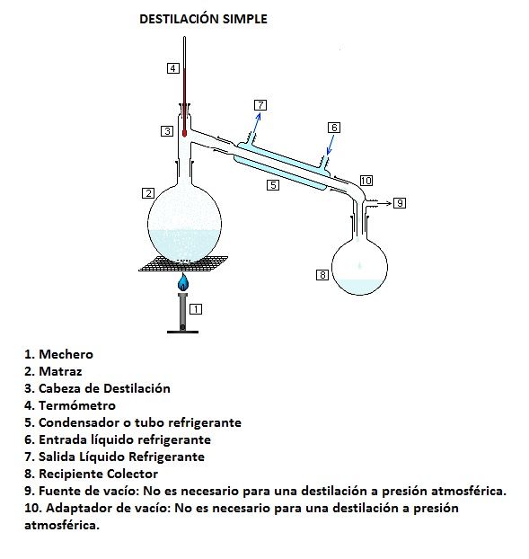 equipo de destilacion simple