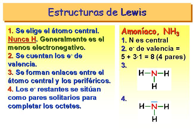 estructura de lewis