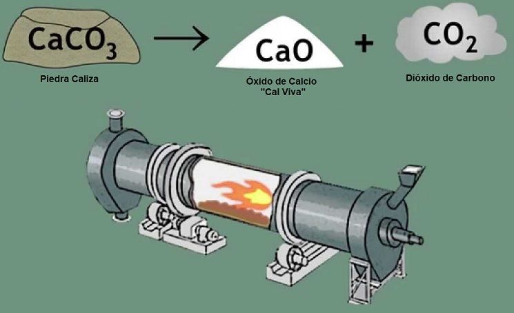fabricacion de oxido de calcio