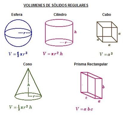 formulas para calcular el volumen