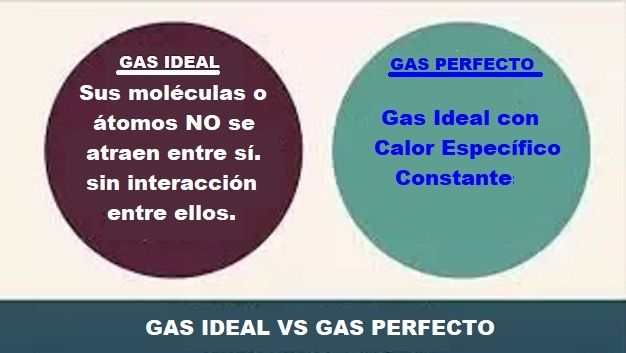 gas perfecto