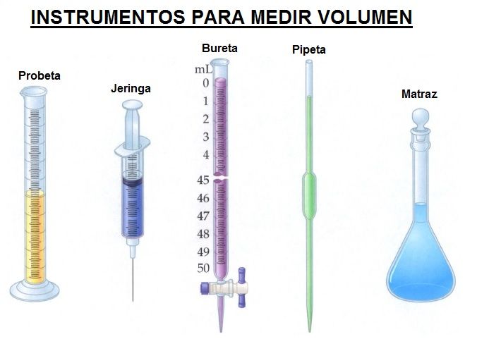 Hambre heroína Dormitorio Instrumentos Para Medir Volumen ¡Aprende Fácil! - Areaciencias