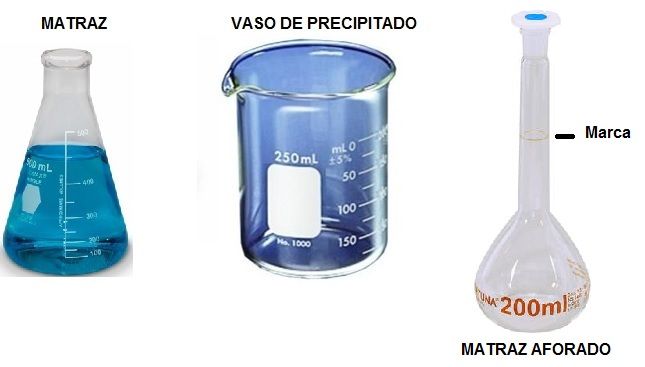 matraz y vaso de precipitado