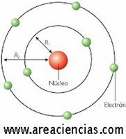 modelo atomico de bohr
