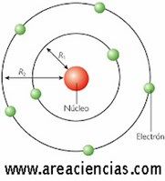 Todos los Modelos Atomicos. Qué son, la Historia y su Evolución